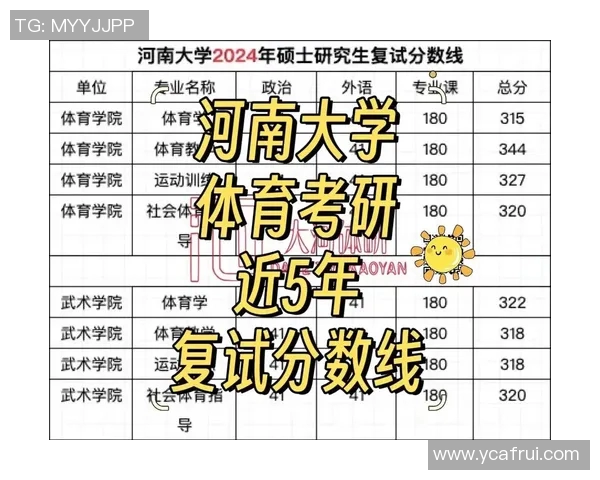 研究生考试是否包含体育课程的相关政策与影响分析