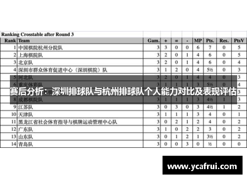 赛后分析：深圳排球队与杭州排球队个人能力对比及表现评估